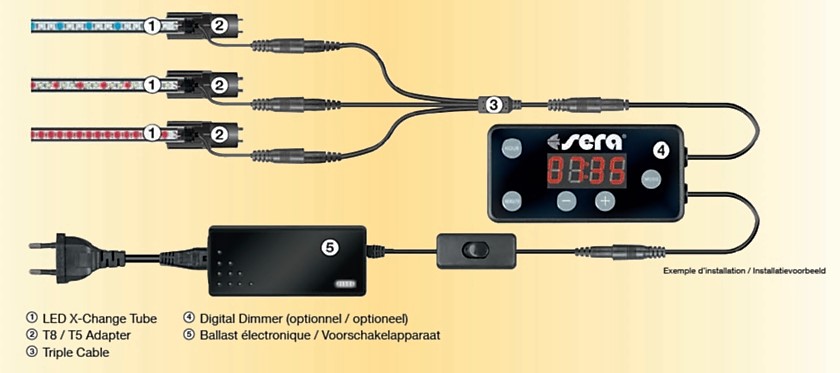 pakket progressief streep Verlichting Led Zoetwater: Sera LED voorschakelapparaat 20 V DC 1 A  Maximaal 20 Watt